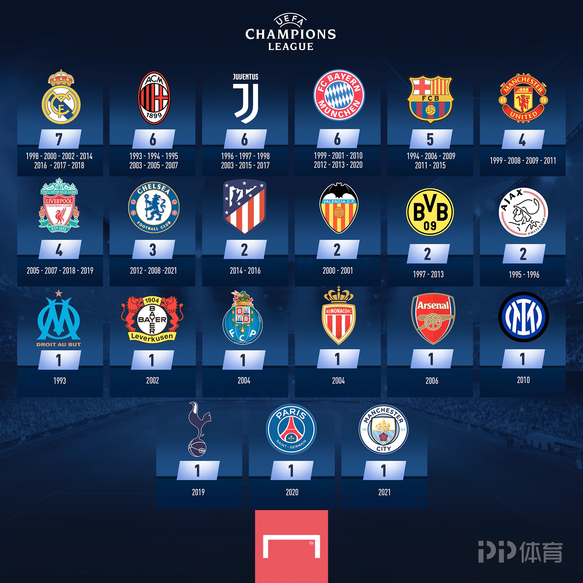 许利民：比赛输了但大家的拼劲值得表扬