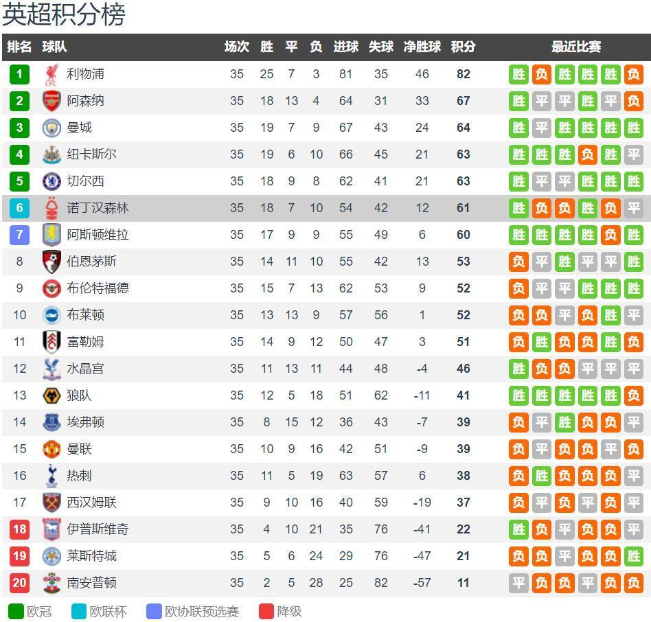 29-54到111-103！湖人逆转鹈鹕迎三连胜，詹眉东契奇合砍90分